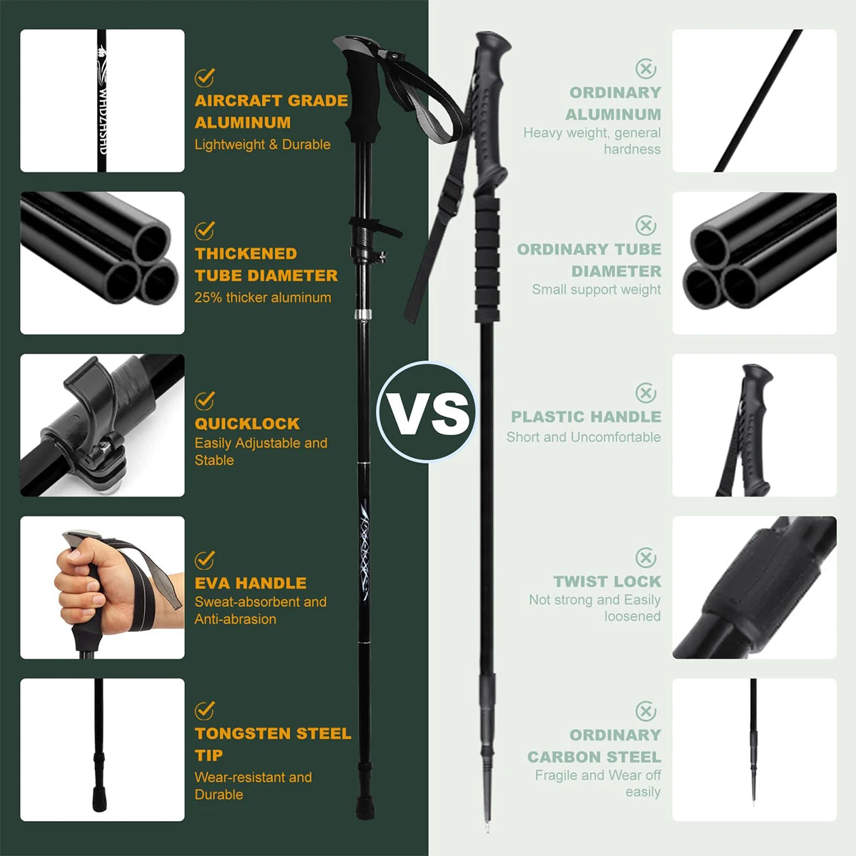 TriTrail Folding Ultralight Aluminum Alloy 5-Section Folding Trekking Pole